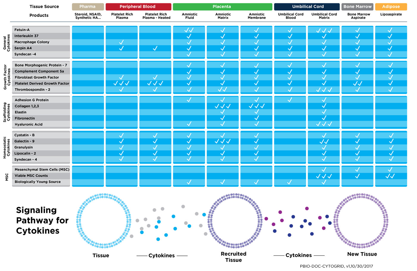 Predictive Biotech Chart